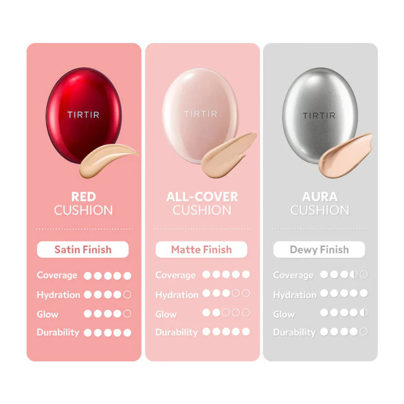 Mask Fit All-Cover Cushion