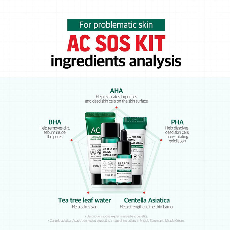 SOME BY MI AHA BHA PHA 30 Days Miracle AC SOS Kit | MY BEAUTY IDOL